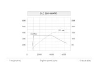    GLC 250 4MATIC