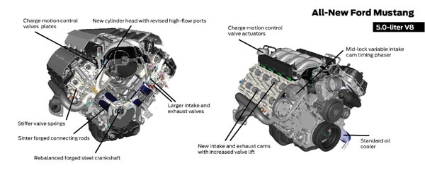 При разработке мотора V8 ориентиром был двигатель Boss 302, у которого мотористы позаимствовали ряд деталей.